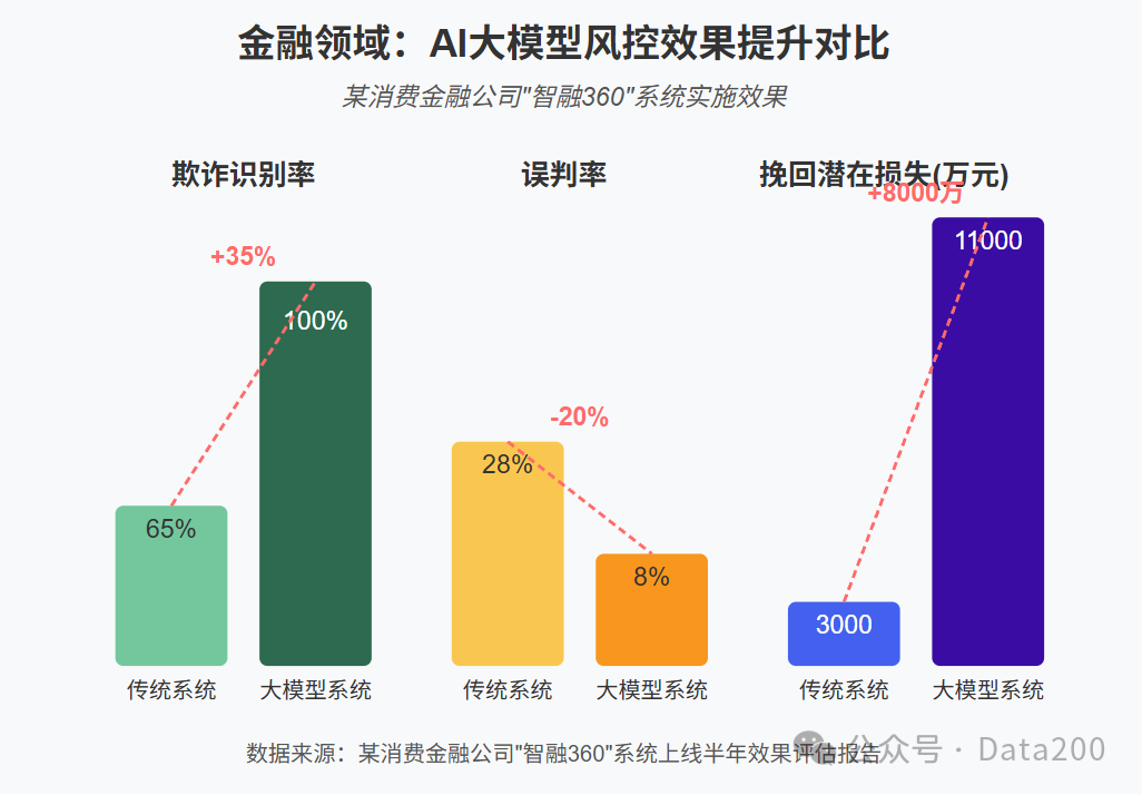 AI大模型时代的数据产品开发流程