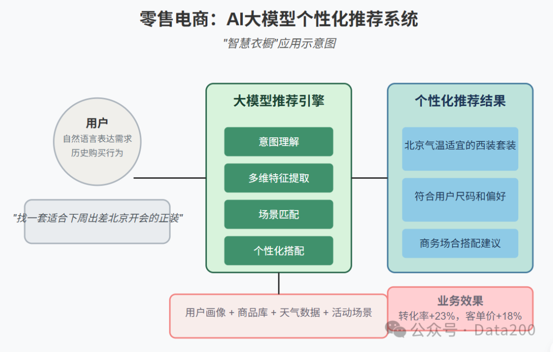 AI大模型时代的数据产品开发流程
