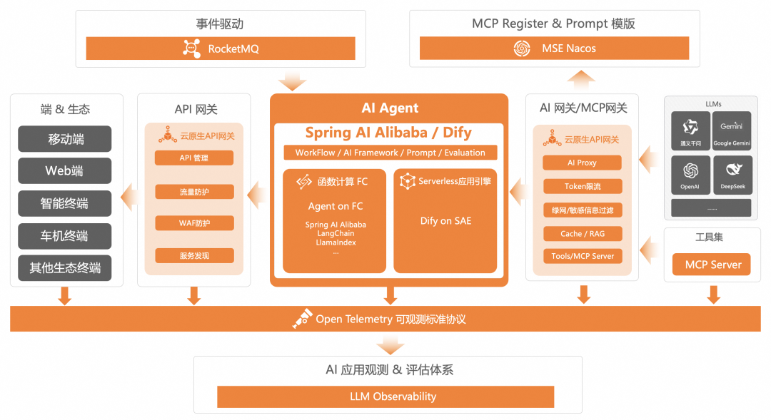 如何构建有效的LLM智能体