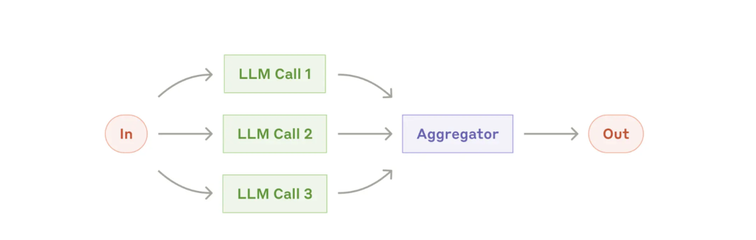 如何构建有效的LLM智能体