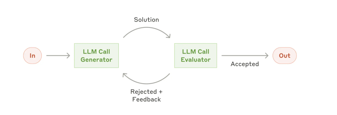 如何构建有效的LLM智能体