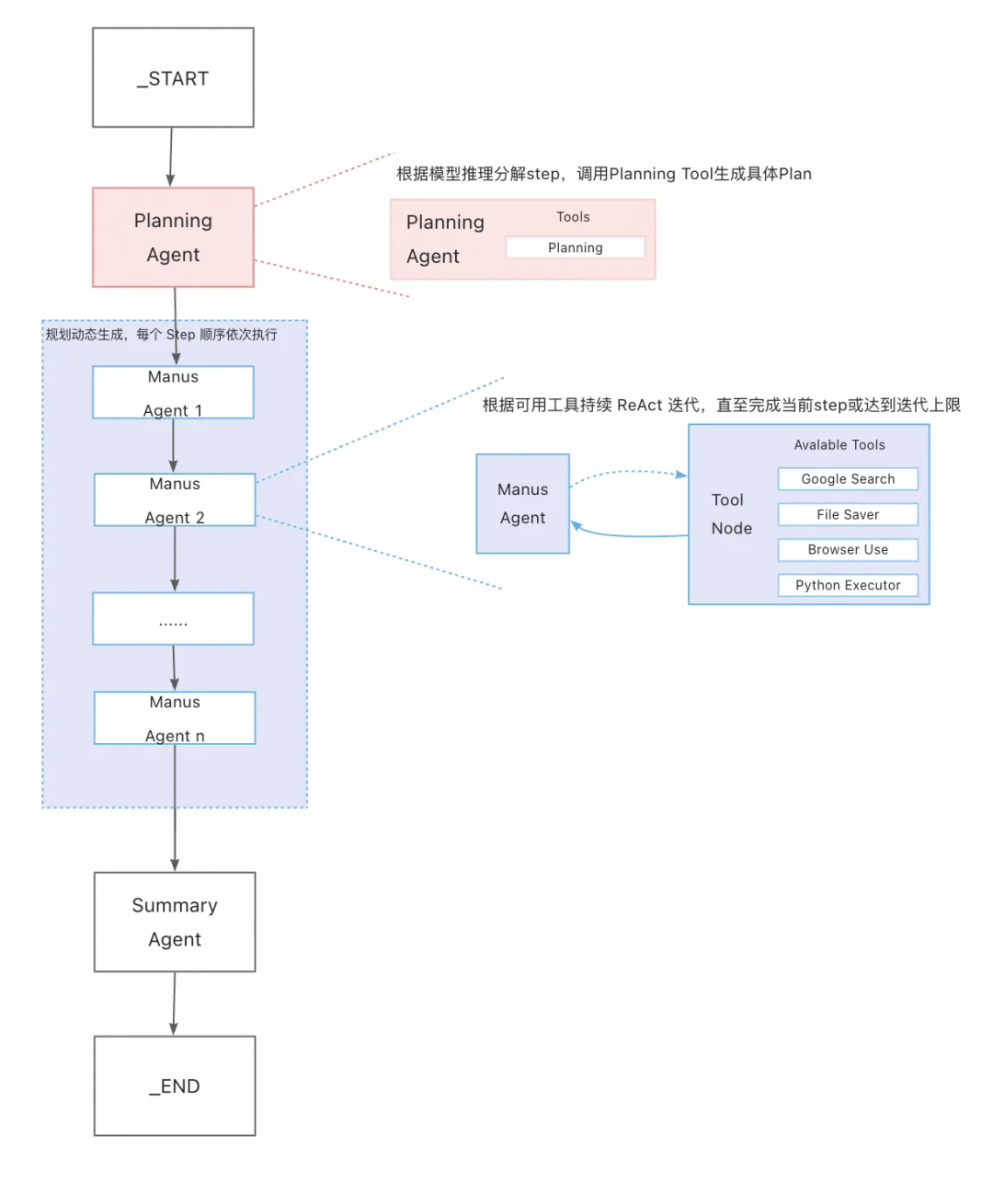 如何构建有效的LLM智能体
