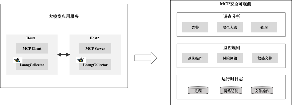 面对MCP"工具投毒",我们该如何应对