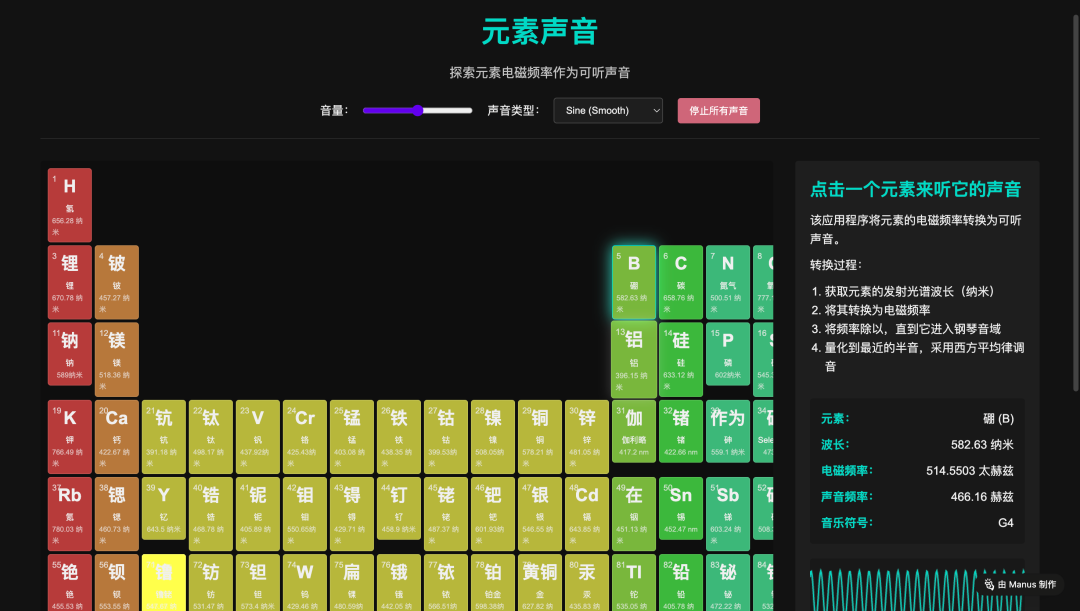Manus免费开放注册,掀桌中美AI战场:国产智能体竞逐海外,美国财政审查升级
