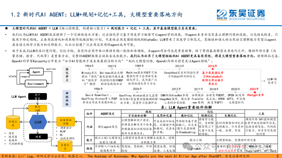重磅解读！AI Agent 是大模型的终极落点？42页深度剖析来了！