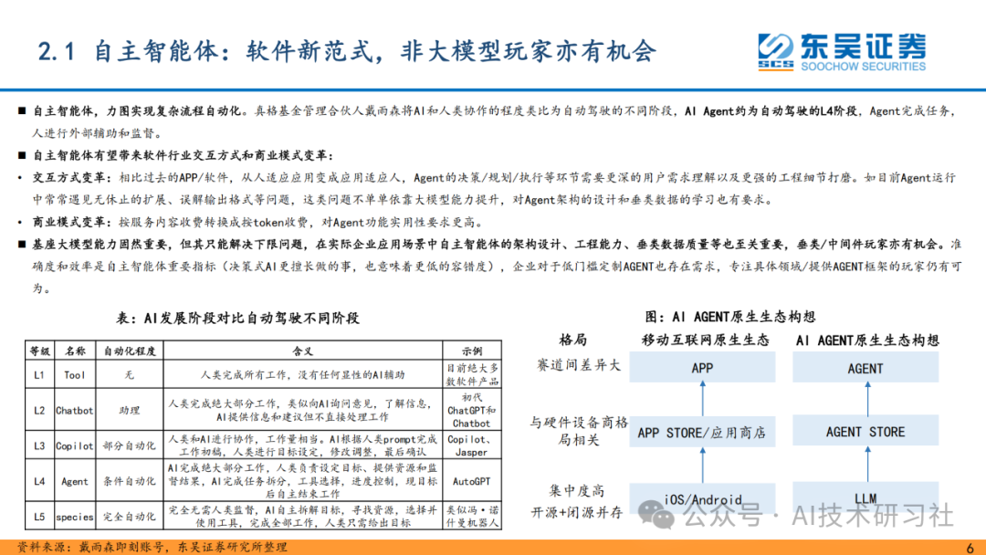 重磅解读！AI Agent 是大模型的终极落点？42页深度剖析来了！