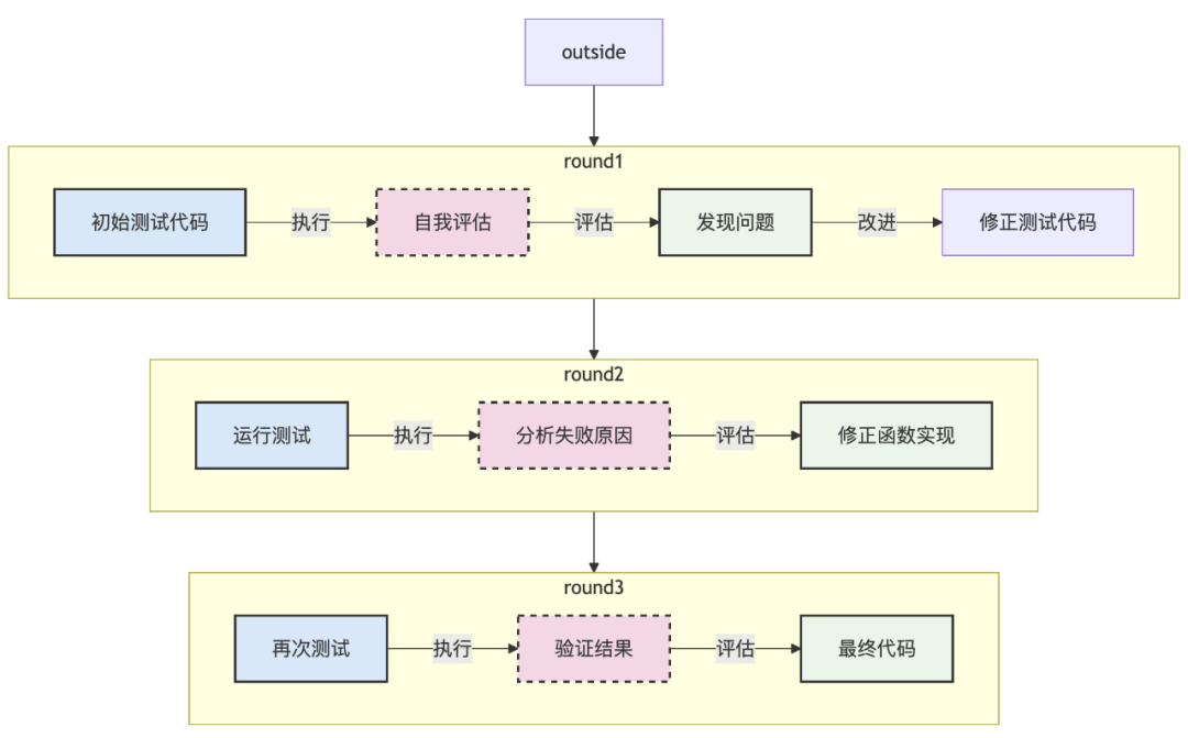 打造超级AI助手:掌握Reflection模式,让你的Agent智商暴涨!