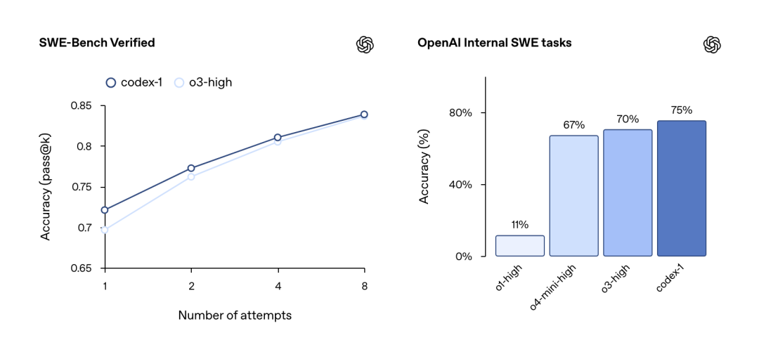 深夜炸场,OpenAI 偷偷发布史上最强大的 AI 编程助手 Codex,新一代编程神器来了