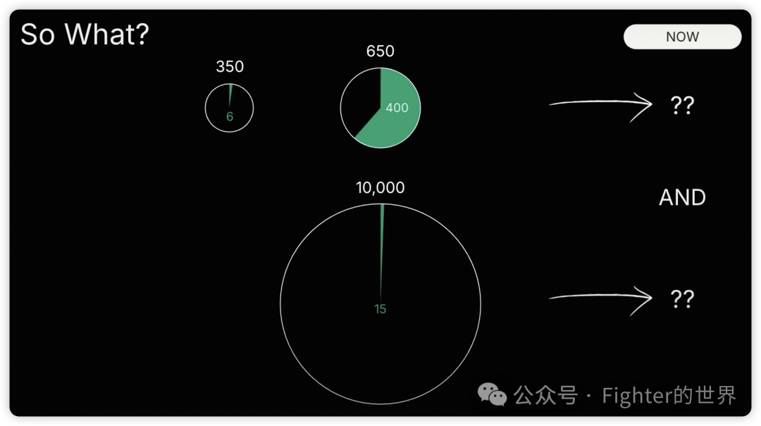 红杉资本Sequoia AI Ascent 2025 Keynote的一些重要判断