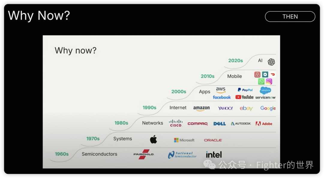 红杉资本Sequoia AI Ascent 2025 Keynote的一些重要判断