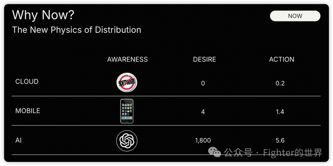 红杉资本Sequoia AI Ascent 2025 Keynote的一些重要判断