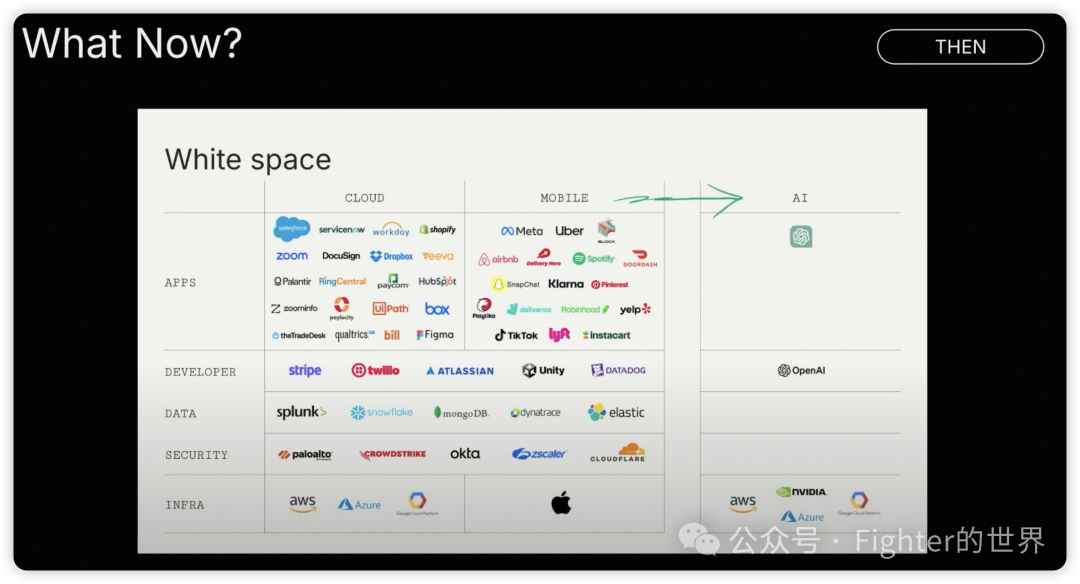 红杉资本Sequoia AI Ascent 2025 Keynote的一些重要判断