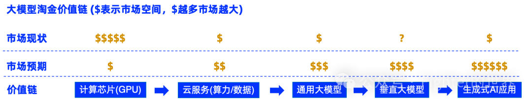 红杉资本Sequoia AI Ascent 2025 Keynote的一些重要判断
