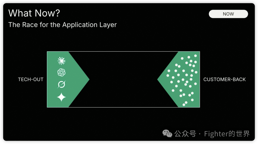 红杉资本Sequoia AI Ascent 2025 Keynote的一些重要判断