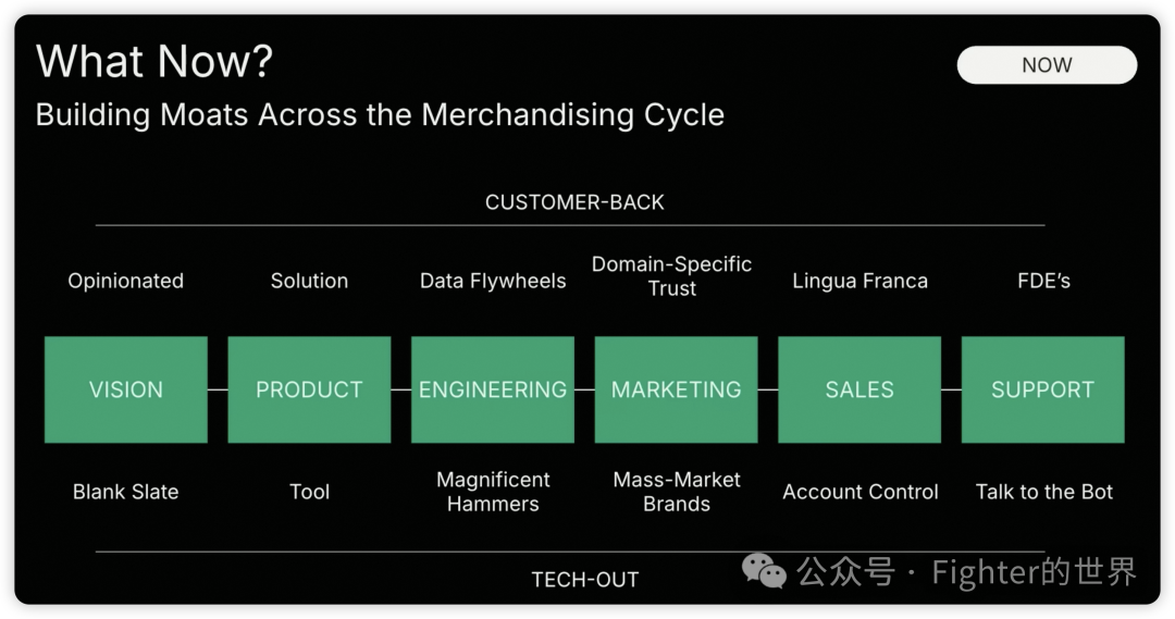 红杉资本Sequoia AI Ascent 2025 Keynote的一些重要判断