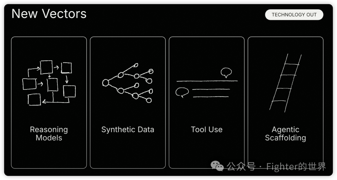 红杉资本Sequoia AI Ascent 2025 Keynote的一些重要判断