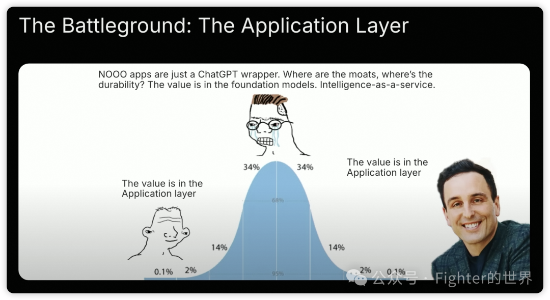 红杉资本Sequoia AI Ascent 2025 Keynote的一些重要判断