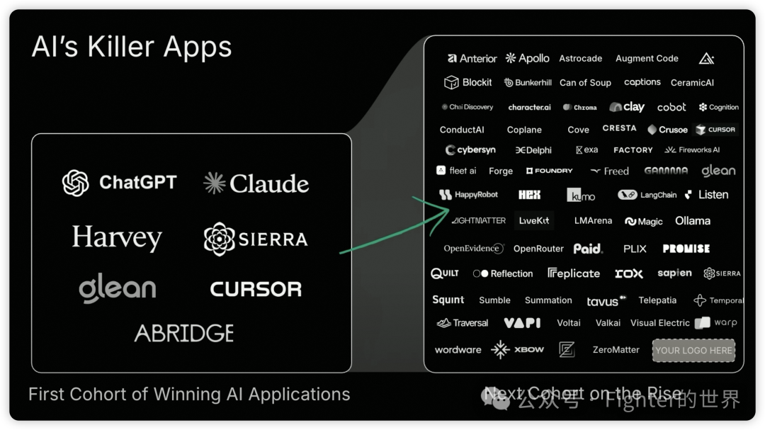 红杉资本Sequoia AI Ascent 2025 Keynote的一些重要判断