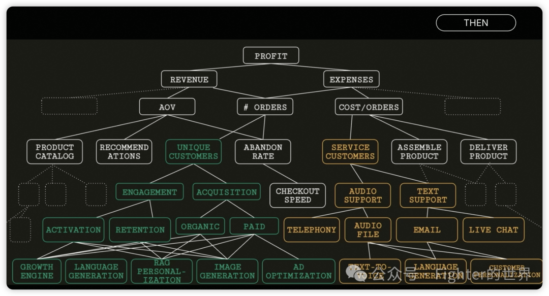 红杉资本Sequoia AI Ascent 2025 Keynote的一些重要判断