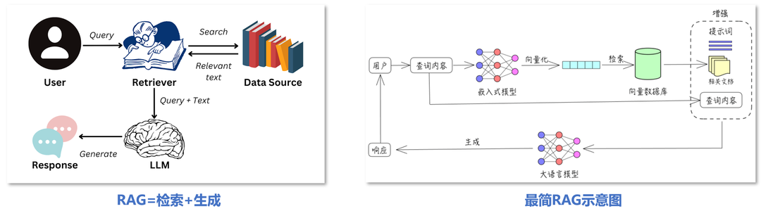 深度解析大模型技术演进脉络:RAG、Agent与多模态的实战经验与未来图景