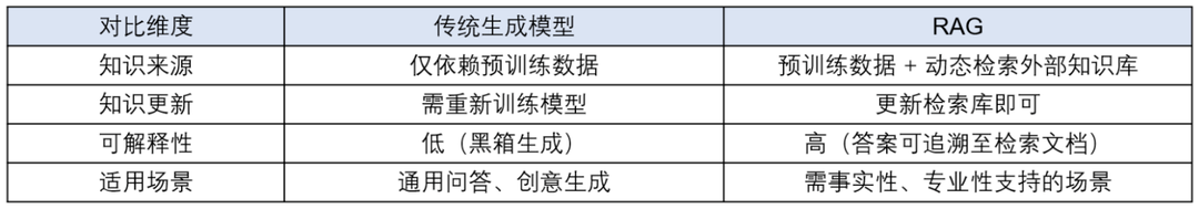 深度解析大模型技术演进脉络:RAG、Agent与多模态的实战经验与未来图景
