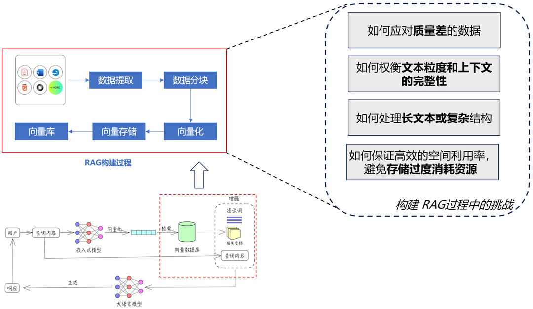 深度解析大模型技术演进脉络:RAG、Agent与多模态的实战经验与未来图景