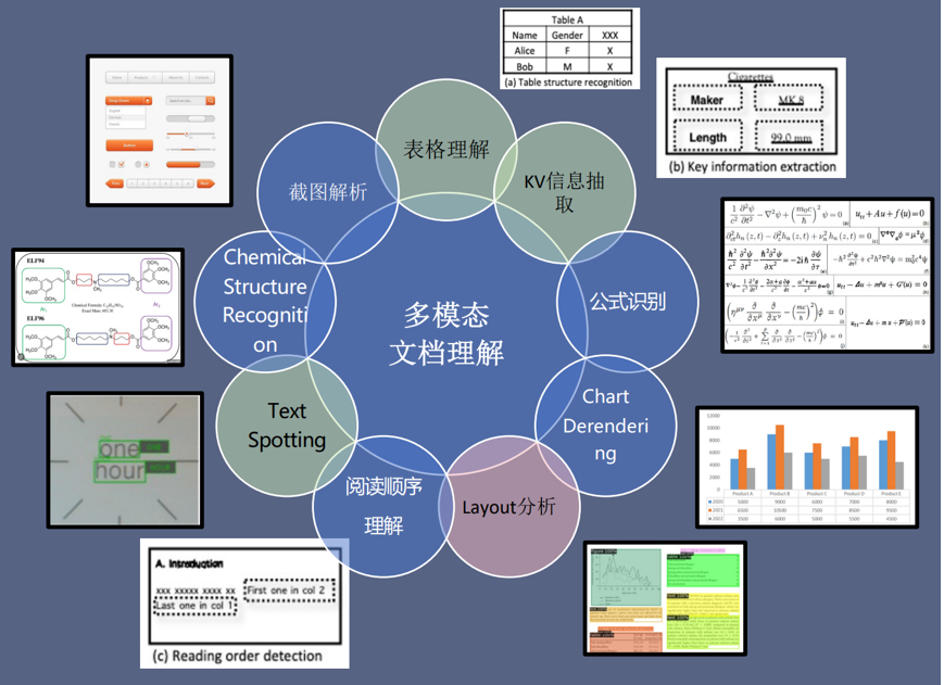 深度解析大模型技术演进脉络:RAG、Agent与多模态的实战经验与未来图景