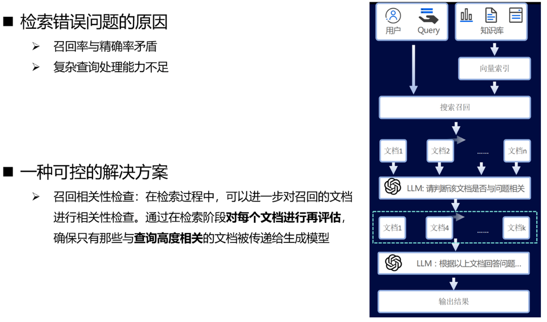 深度解析大模型技术演进脉络:RAG、Agent与多模态的实战经验与未来图景