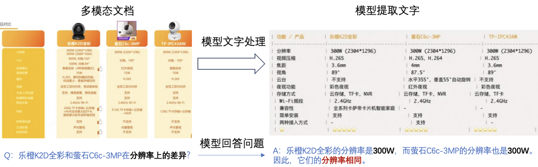深度解析大模型技术演进脉络:RAG、Agent与多模态的实战经验与未来图景