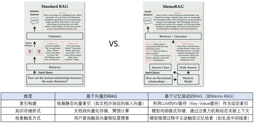 深度解析大模型技术演进脉络:RAG、Agent与多模态的实战经验与未来图景