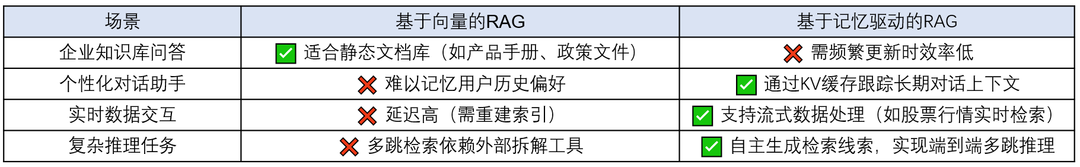 深度解析大模型技术演进脉络:RAG、Agent与多模态的实战经验与未来图景