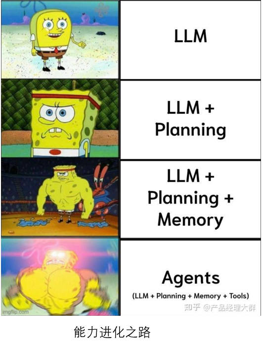 深度解析大模型技术演进脉络:RAG、Agent与多模态的实战经验与未来图景