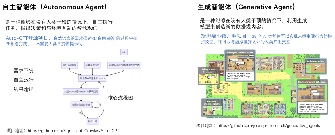 深度解析大模型技术演进脉络:RAG、Agent与多模态的实战经验与未来图景