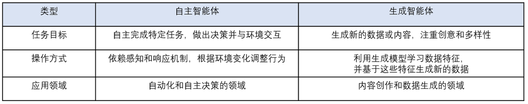深度解析大模型技术演进脉络:RAG、Agent与多模态的实战经验与未来图景