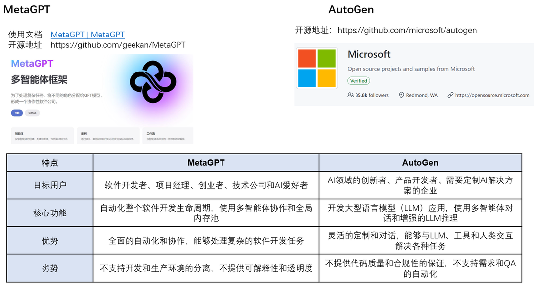 深度解析大模型技术演进脉络:RAG、Agent与多模态的实战经验与未来图景