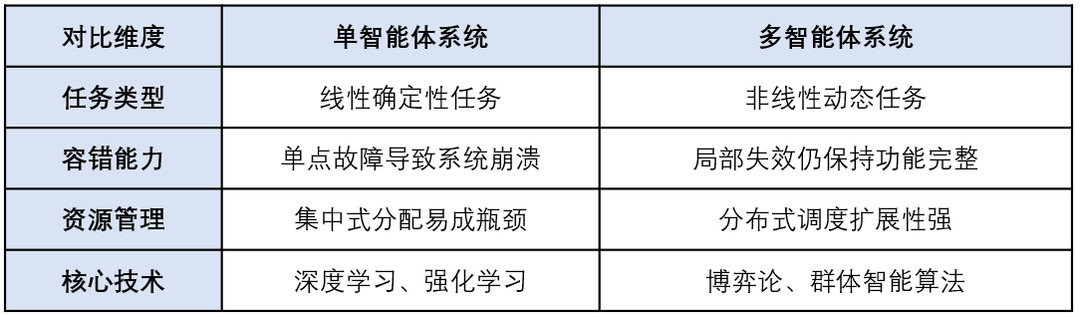 深度解析大模型技术演进脉络:RAG、Agent与多模态的实战经验与未来图景