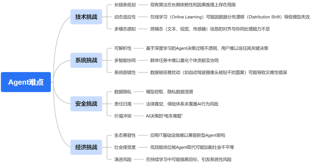 深度解析大模型技术演进脉络:RAG、Agent与多模态的实战经验与未来图景