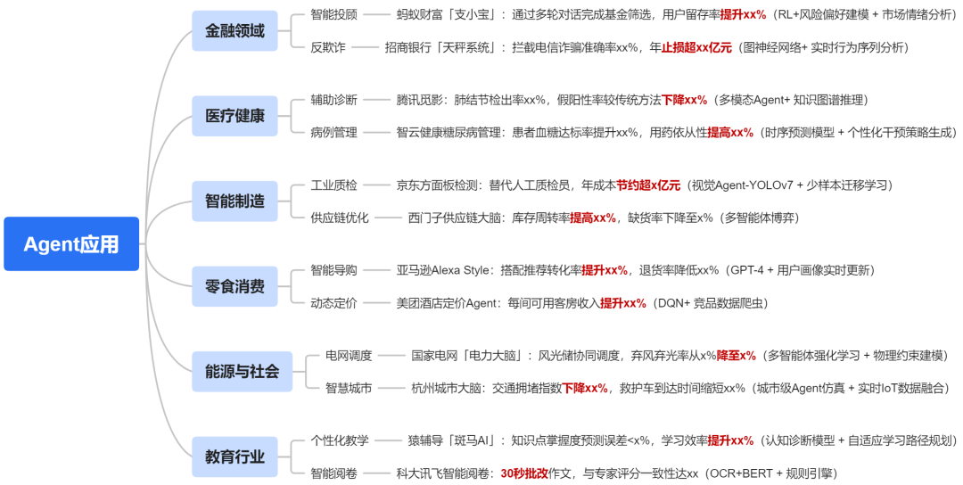 深度解析大模型技术演进脉络:RAG、Agent与多模态的实战经验与未来图景