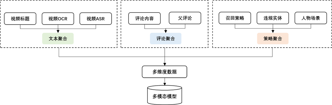 深度解析大模型技术演进脉络:RAG、Agent与多模态的实战经验与未来图景