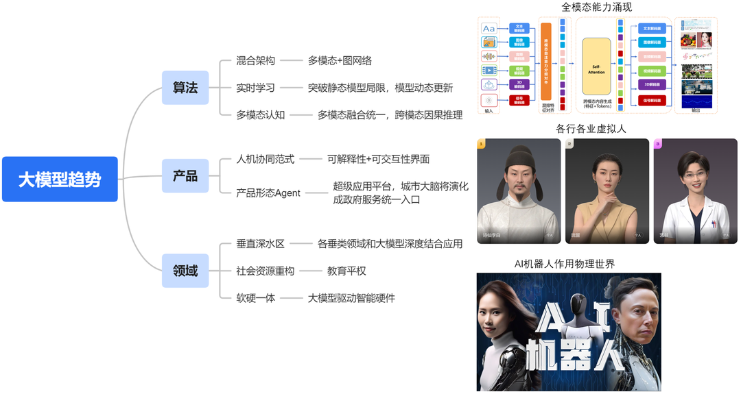 深度解析大模型技术演进脉络:RAG、Agent与多模态的实战经验与未来图景