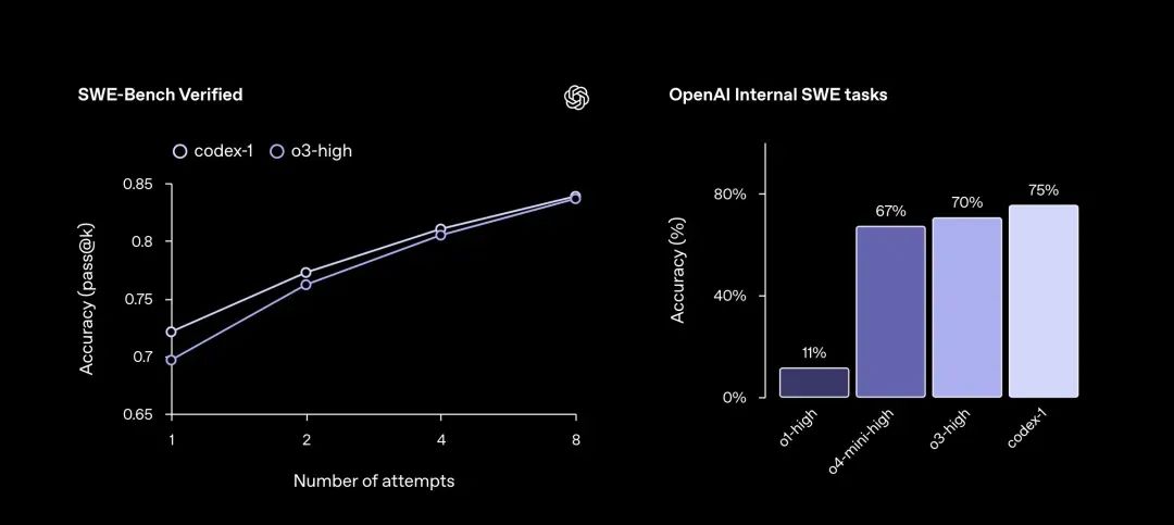 OpenAI Codex:当软件工程遇上「会思考」的云端协作者