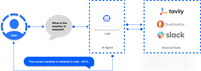 支持 MCP 的七大 AI 框架