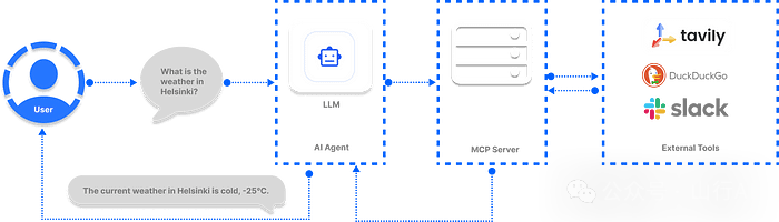 支持 MCP 的七大 AI 框架