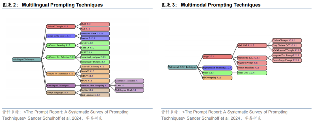 【华泰固收】债市研究智能体:“Prompt+”与多Agent协同——固收量化系列报告