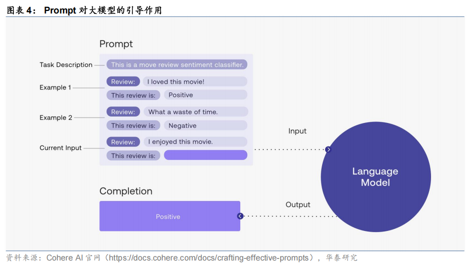 【华泰固收】债市研究智能体:“Prompt+”与多Agent协同——固收量化系列报告