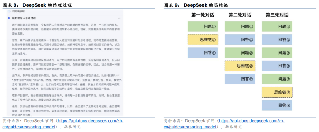 【华泰固收】债市研究智能体:“Prompt+”与多Agent协同——固收量化系列报告