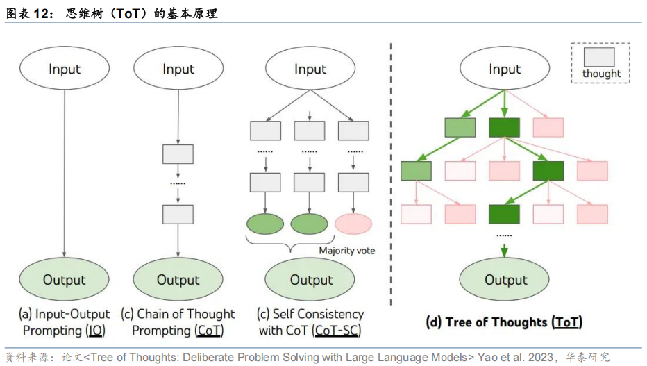 【华泰固收】债市研究智能体:“Prompt+”与多Agent协同——固收量化系列报告