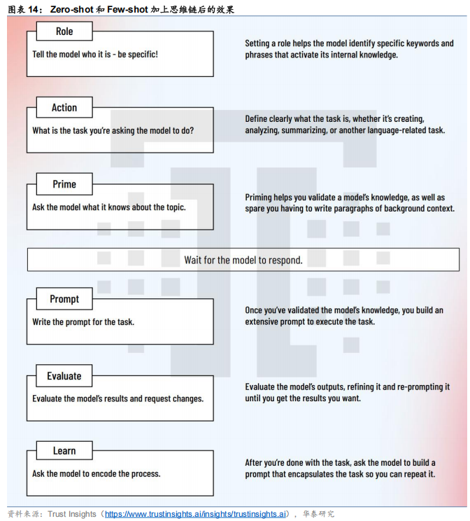 【华泰固收】债市研究智能体:“Prompt+”与多Agent协同——固收量化系列报告