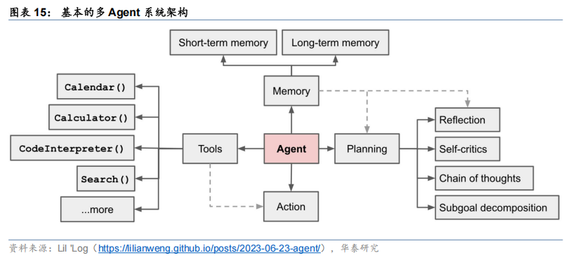 【华泰固收】债市研究智能体:“Prompt+”与多Agent协同——固收量化系列报告