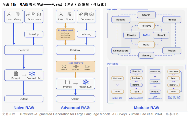 【华泰固收】债市研究智能体:“Prompt+”与多Agent协同——固收量化系列报告